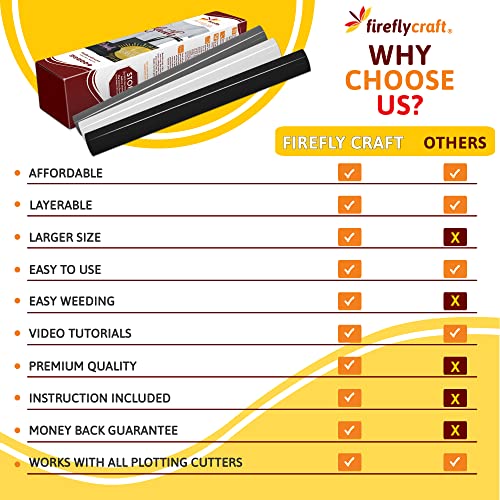 Firefly Craft America Heat Transfer Vinyl Bundle for Shirts - HTV Vinyl Bundle - Iron On Vinyl for Cricut and Silhouette Transfers - Iron on Vinyl Sheets - 3 Sheets per Pack (12" x 20" Each)