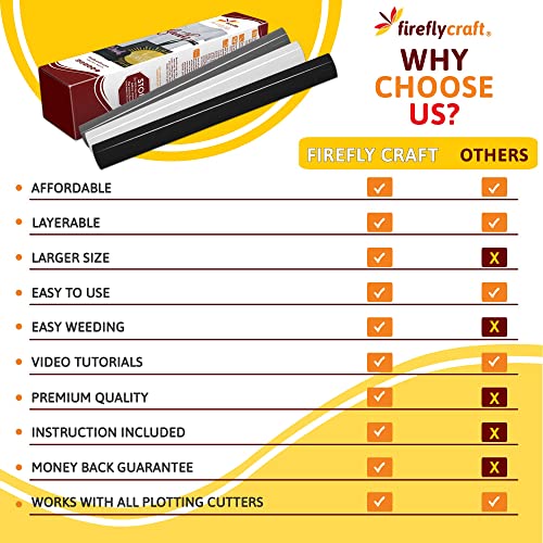 Firefly Craft Regular Red Heat Transfer Vinyl Bundle for Shirts - HTV Vinyl Bundle - Iron On Vinyl for Cricut and Silhouette Transfers - Iron on Vinyl Sheets - 15 Sheets per Pack (12" x 20" Each)