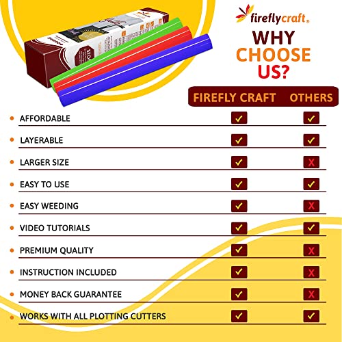 Firefly Craft Regular Gold, Heat Transfer Vinyl for Shirts - Iron on Vinyl for Cricut & Silhouette Heat Press Vinyl for Shirt Transfers - Iron on HTV Vinyl - 15 Pieces, 12" X 20" (25 Feet) Each