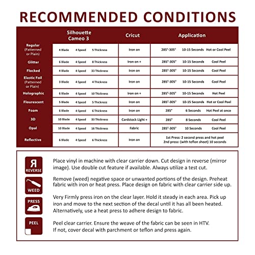 Firefly Craft Regular White Heat Transfer Vinyl Bundle for Shirts - HTV Vinyl Bundle - Iron On Vinyl for Cricut and Silhouette Transfers - Iron on Vinyl Sheets - 15 Sheets per Pack (12" x 20" Each)