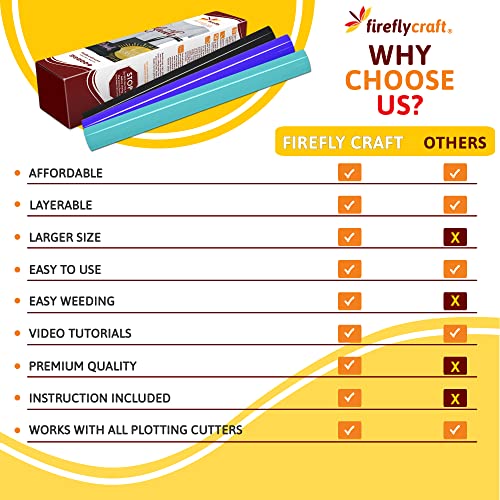 Firefly Craft Heat Transfer Vinyl Sheets - Deep Yellow HTV - Iron On Vinyl for Cricut, HTV Vinyl Sheets, Vinyl Iron On, Easy Cut & Weed, Compatible with Cricut & Silhouette Cameo - 1 Sheet 12" x 20"